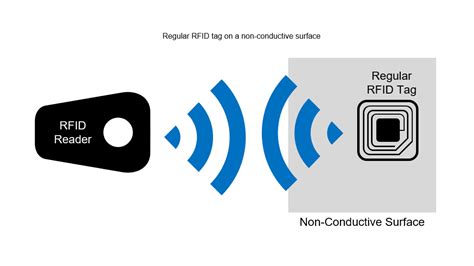 What is NFC Tag and How Does it Work