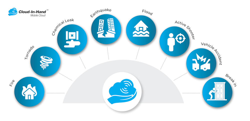 Employee Incident Reporting App Incident Types CIH 