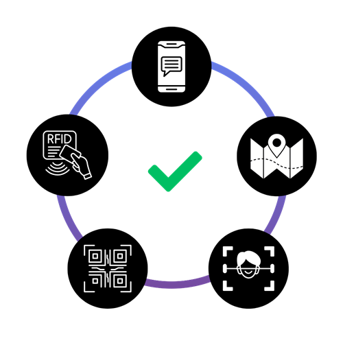 Emergency Headcount RFID badges UHF and NFC, Mobile wallet credentials, SMS/TEXT, Geofence, Facial recognition